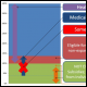 Chart explaining what happens if states choose not to expand Medicaid